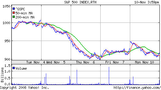 S&P 500