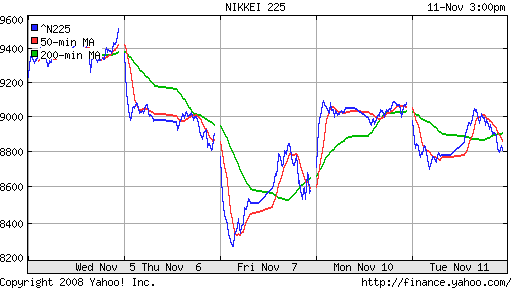 Nikkei-225 (Japan)