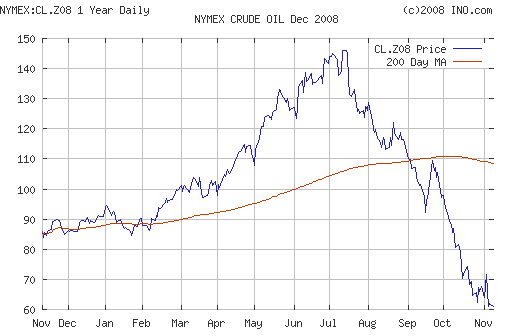 Crude oil.