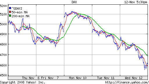 DAX