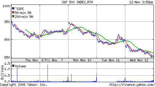 S&P 500