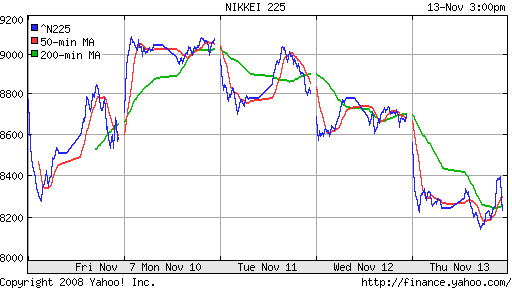 Nikkei-225 (Japan)