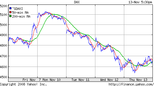 DAX