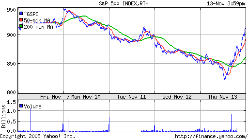 S&P 500