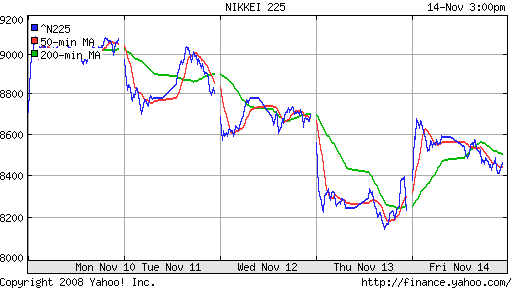 Nikkei-225 (Japan)