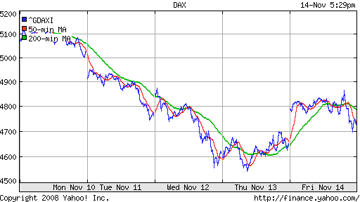 DAX