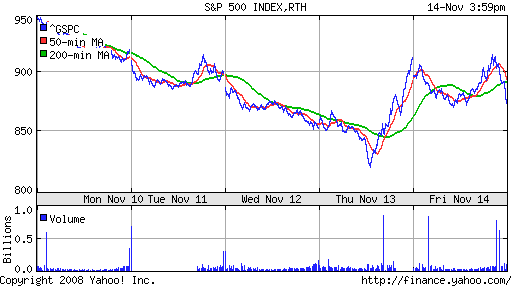 S&P 500