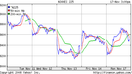 Nikkei-225 (Japan)