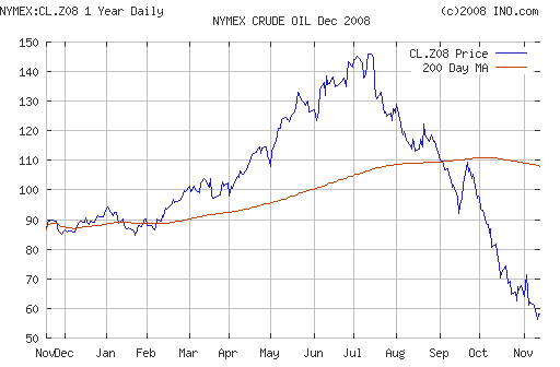 Crude oil.