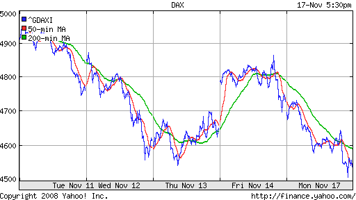 DAX