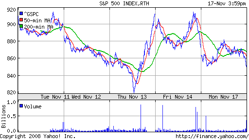 S&P 500