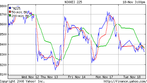 Nikkei-225 (Japan)