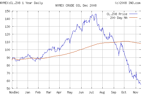 Crude oil.