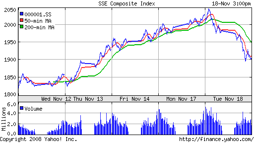 SSE Composite Index (China)