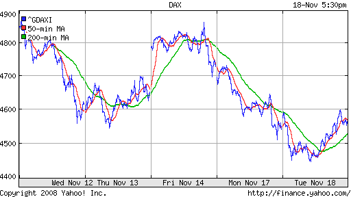 DAX