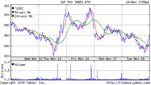 S&P 500