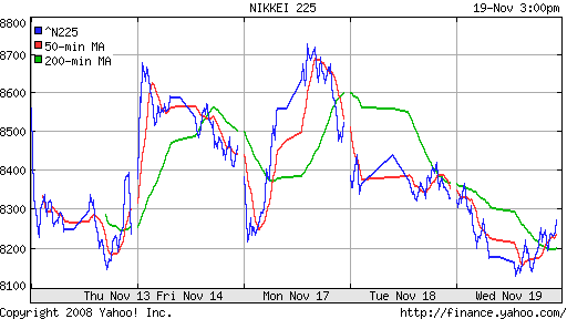 Nikkei-225 (Japan)