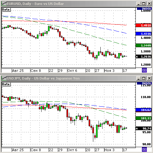 EURUSD, USDJPY