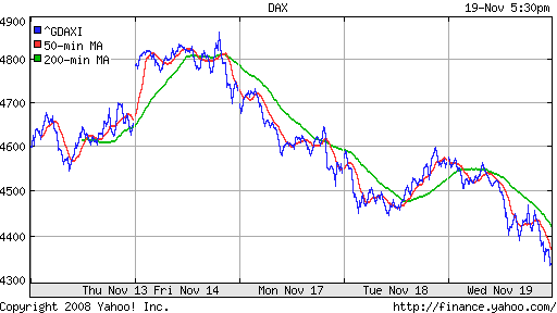 DAX