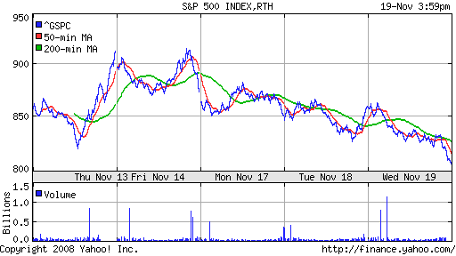 S&P 500