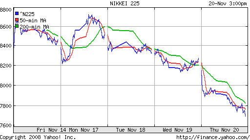 Nikkei-225 (Japan)