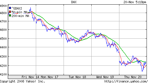 DAX