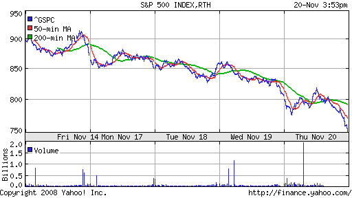 S&P 500