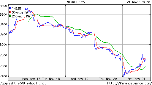 Nikkei-225 (Japan)