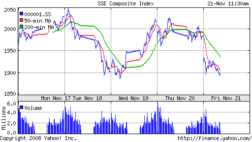 SSE Composite Index (China)