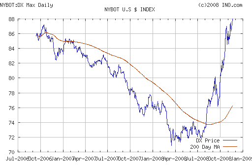 EURUSD, USDJPY