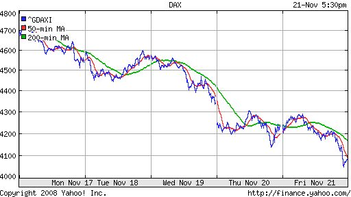 DAX