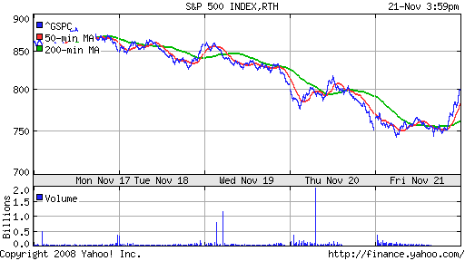 S&P 500