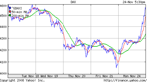 DAX