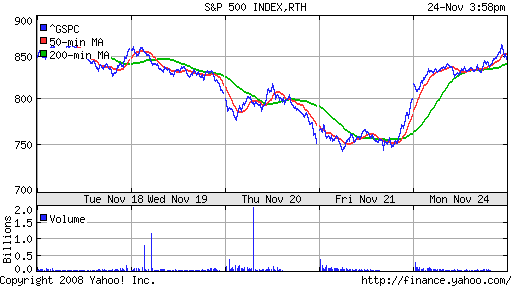 S&P 500