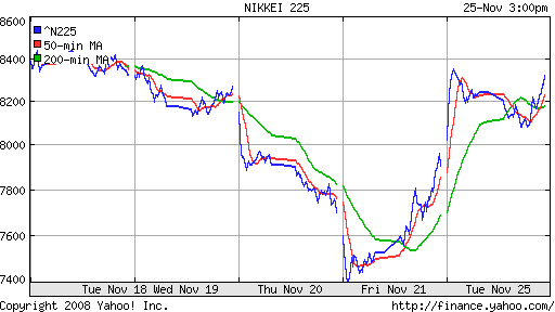 Nikkei-225 (Japan)