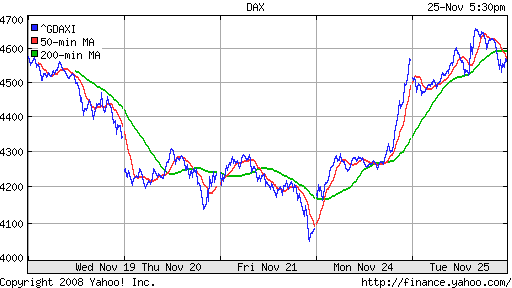 DAX