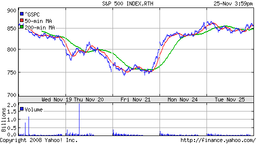 S&P 500