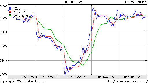 Nikkei-225 (Japan)