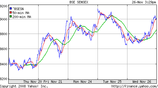 BSE SENSEX (India)