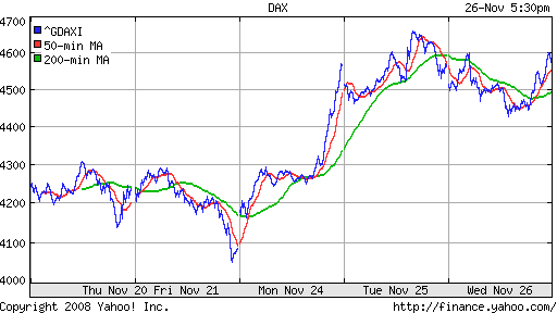 DAX