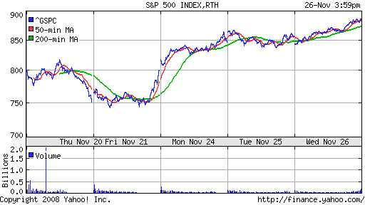 S&P 500