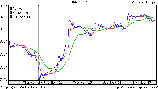 Nikkei-225 (Japan)