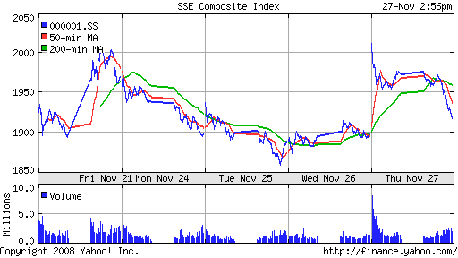 SSE Composite Index (China)