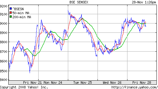 BSE SENSEX (India)