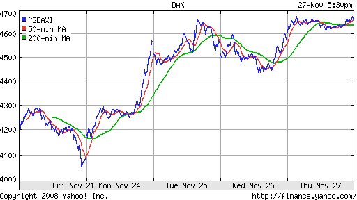 DAX