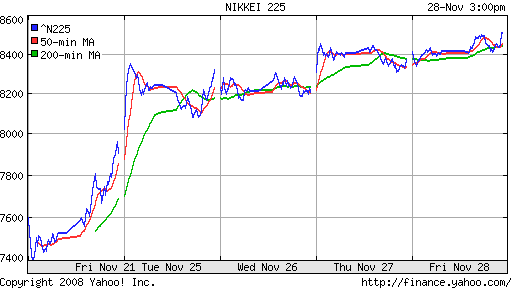 Nikkei-225 (Japan)