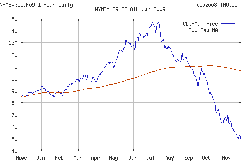 Crude oil.