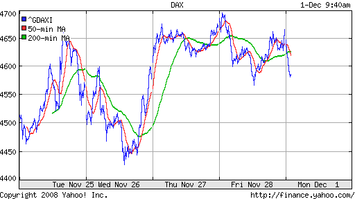 DAX