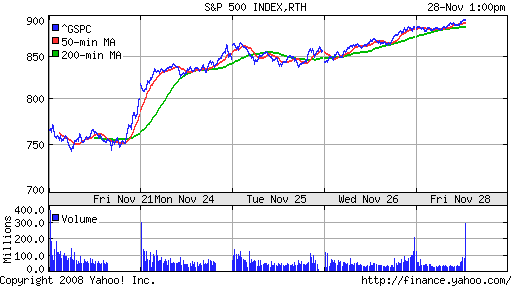 S&P 500