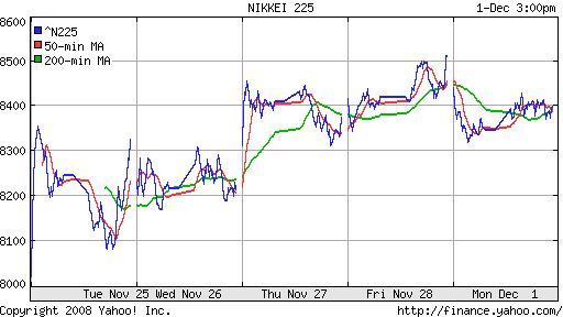 Nikkei-225 (Japan)